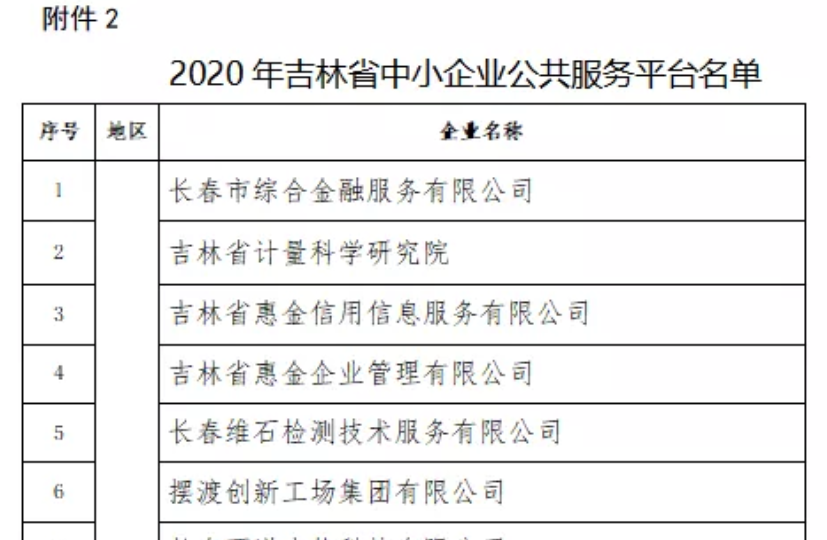 喜訊｜2021年吉林省中小企業(yè)公共服務(wù)平臺名單公示，吉林國科創(chuàng)新榮譽上榜！